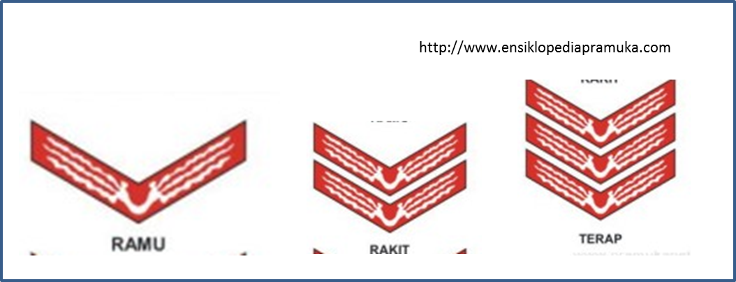 Ensiklopedia Pramuk Pramuka SKU &amp; TKU Pramuka