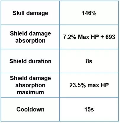 Thoma Elemental Skill Chuuken Guard