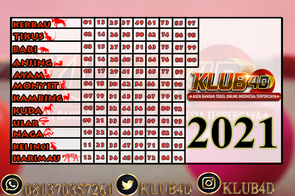 TABEL SHIO 2021 KLUB4D TOGEL SINGAPORE TOGEL HONGKONG HONGKONG