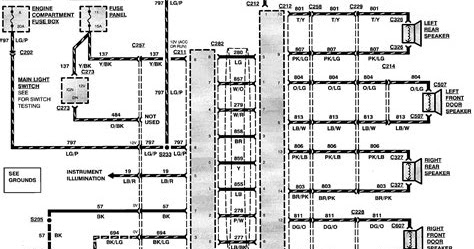 Wiring Diagram Blog: Download Ford F150 Wiring Diagram For ... 1998 f150 radio wiring diagram 