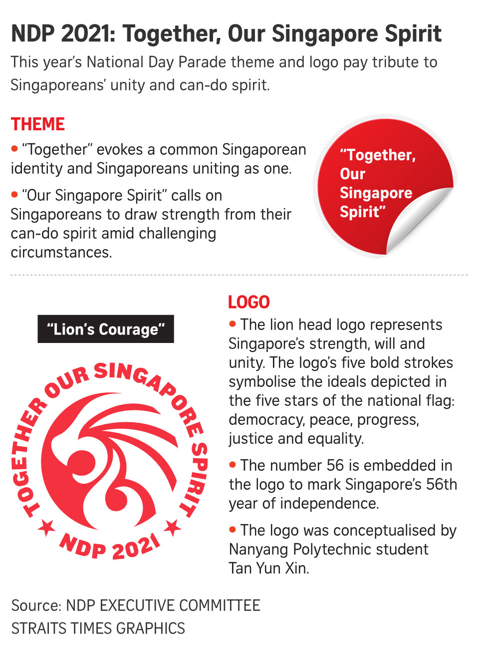 [Image: NDP-2021-theme-Together-Our-Singapore-Sp...-photo.jpg]