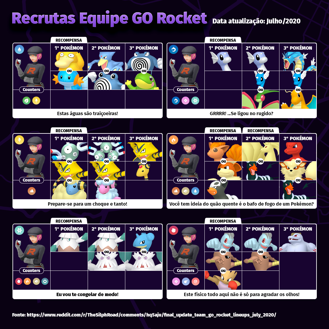 enfrentando o Líder Arlo equipe Rocket pokémon go 
