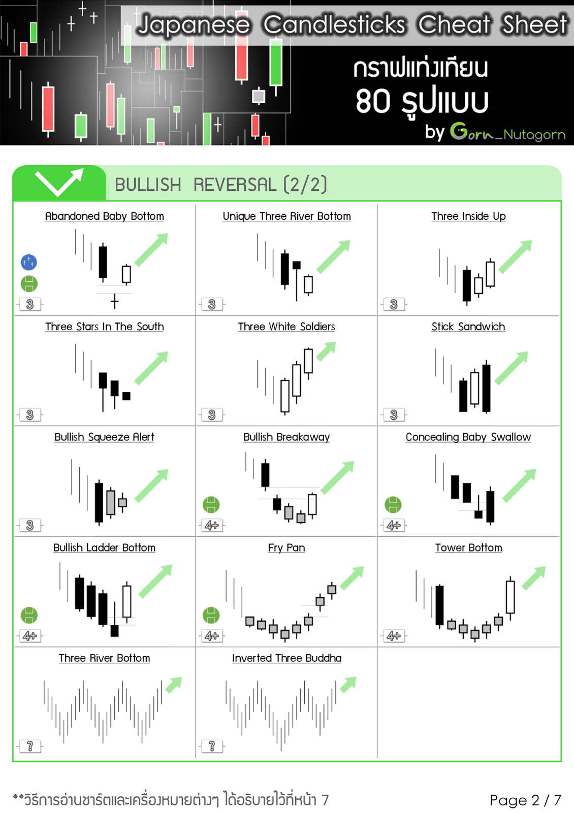 Forex candlestick patterns cheat sheet pdf