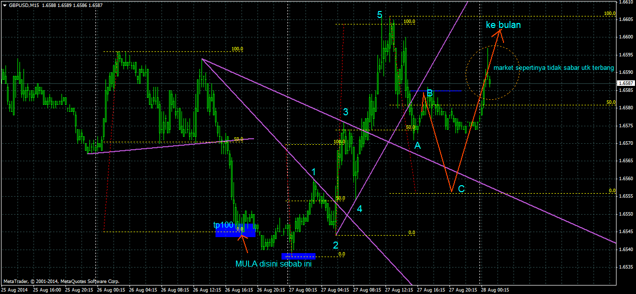Teknik forex