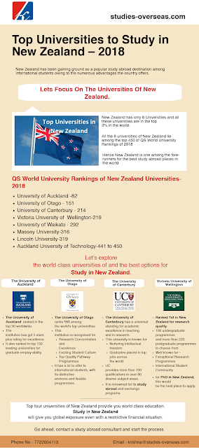 Top Universities to Study in New Zealand – 2018