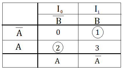 chipmunk basic input multiple variables on same line chipmunk basic input multiple variables on same line