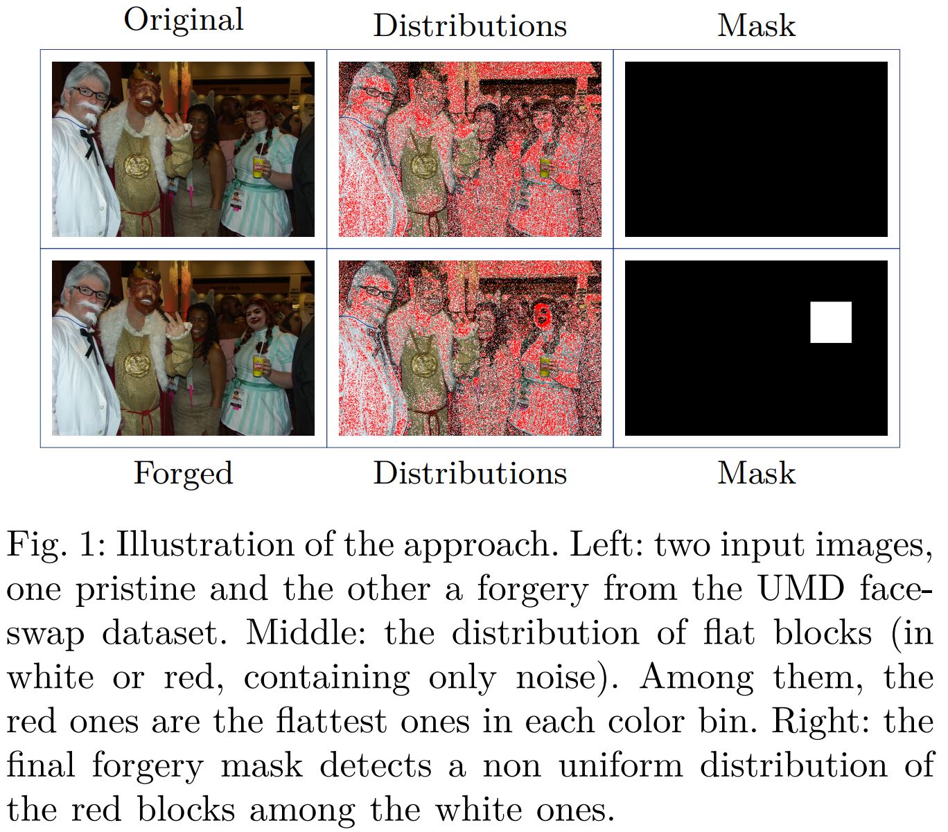 Image Sensors World A Positive Effect of Image Sensor Noise