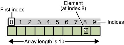 Initialize ArrayList asList Example 2 - EasyJava
