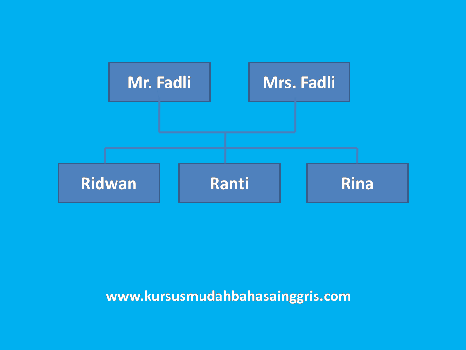 My Family Materi Bahasa Inggris Sd Kelas 3 Belajar Bahasa Inggris Online Gratis