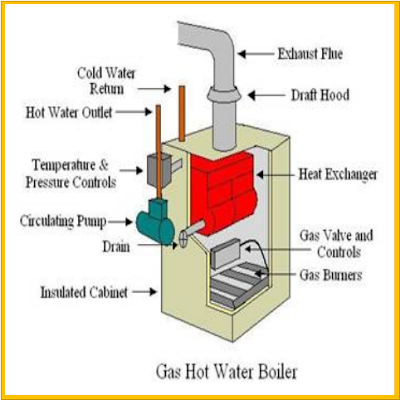 Gas Boiler, Boiler,