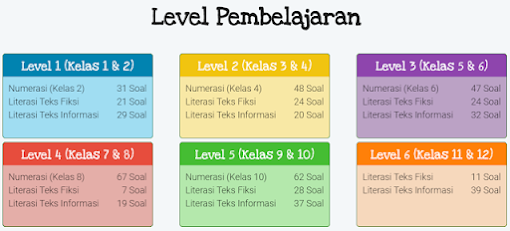 Contoh Soal Akm Irma Lismayani