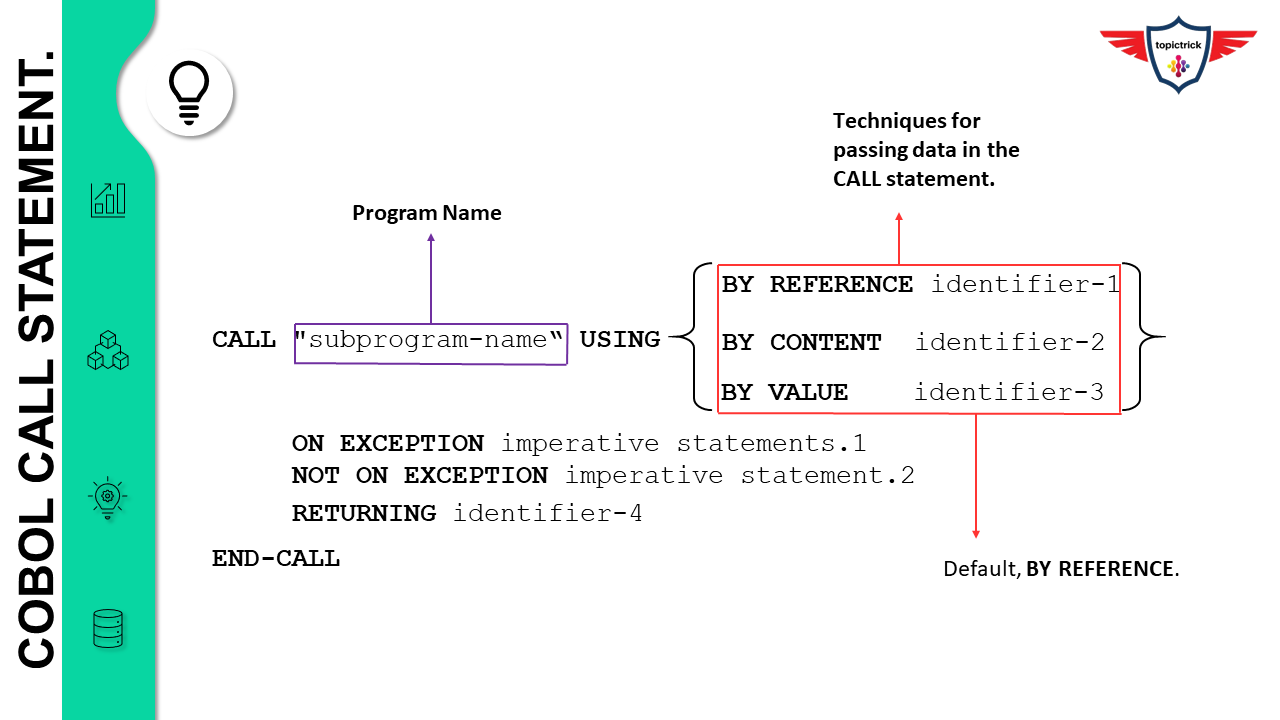 Mainframe Forum CALL VERB COBOL CALL STATEMENT CALL Statement in