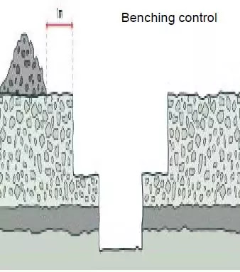 Benching Control