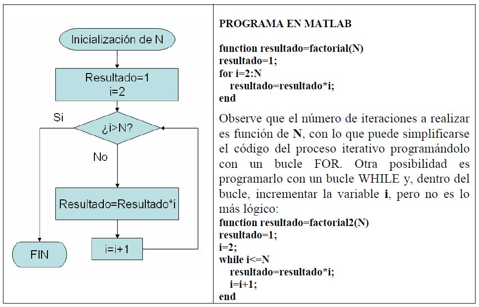 Diagrama De Flujo Algoritmo De Una