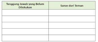 Tulislah saran-saran temanmu pada tabel berikut ini