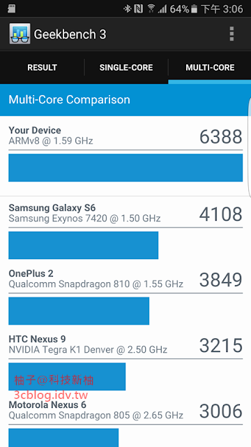 SAMSUNG GALAXY S7 超乎7待體驗會