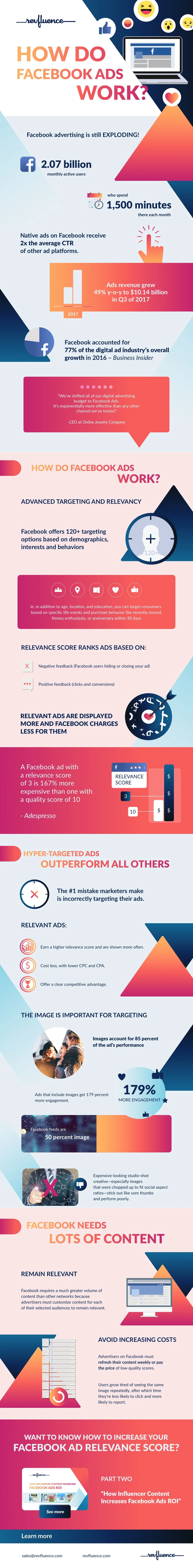How do Facebook ads work? - #infographic
