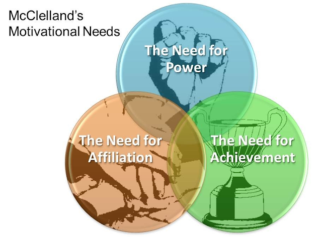 ACHIEVEMENT MOTIVATION THEORY | NEED FOR ACHIEVEMENT