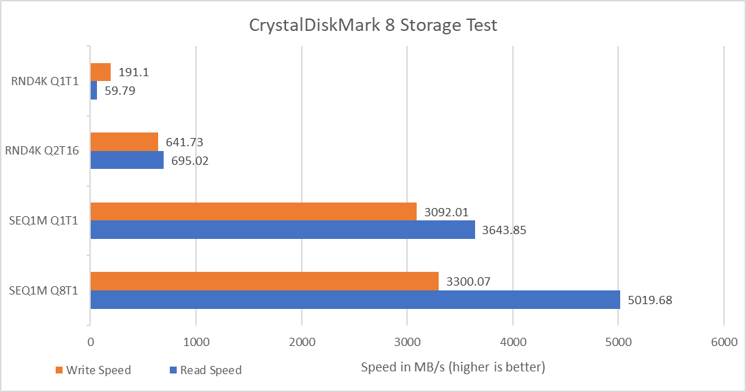 NVMe PCIe Gen4 SSD Vivobook S 15 OLED BAPE® Edition: Bukan Laptop Kolaborasi Biasa