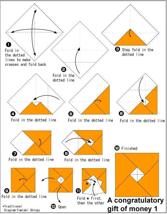 පොචි බෑගයක් හදමු (Origami Pochi Bukuro 1 (aka. A Congratulatory gift of money 1)) - Your Choice Way