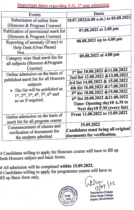 Sripat Singh College Merit List Date 2022