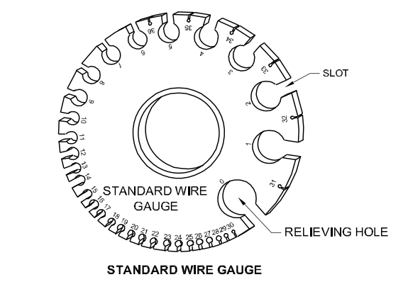 Standard wire gauge