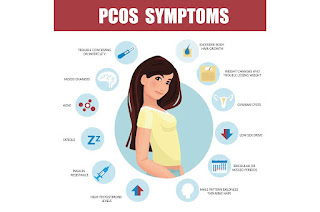 Symptoms of PCOS