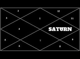 Image result for saturn in 10th house