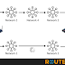 Function of Network Adapter