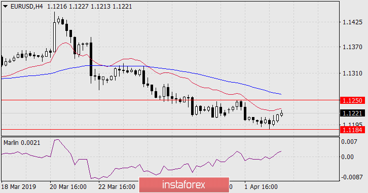 2019 - Análises de Mercado Forex - Página 40 N7iueTeXtBIJ_xX6RvAssZGPwyaEwuxL2bqp55a1hmHcxfNJzm341FCrAAQc81UEUrv-Up3Kflg3_7fGoNg02z0QSWZIP6PGG-AOC50ymXJY7oXEvFfTlMMiV82iMmc_MhjNliYd