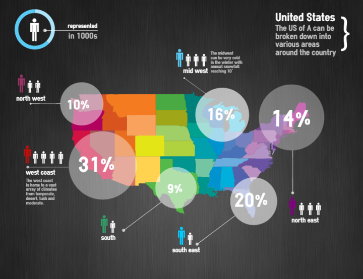 Infographic Generators : eAskme