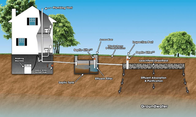 Temukan Jasa Pembuatan Septic Tank Bengkulu Disini