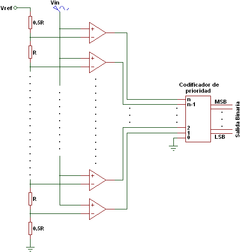 Conversor analogico digital por seguimiento