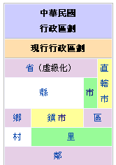 「台灣行政區劃分」的圖片搜尋結果