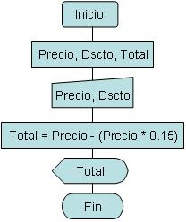 Algoritmos: Estructura Secuencial