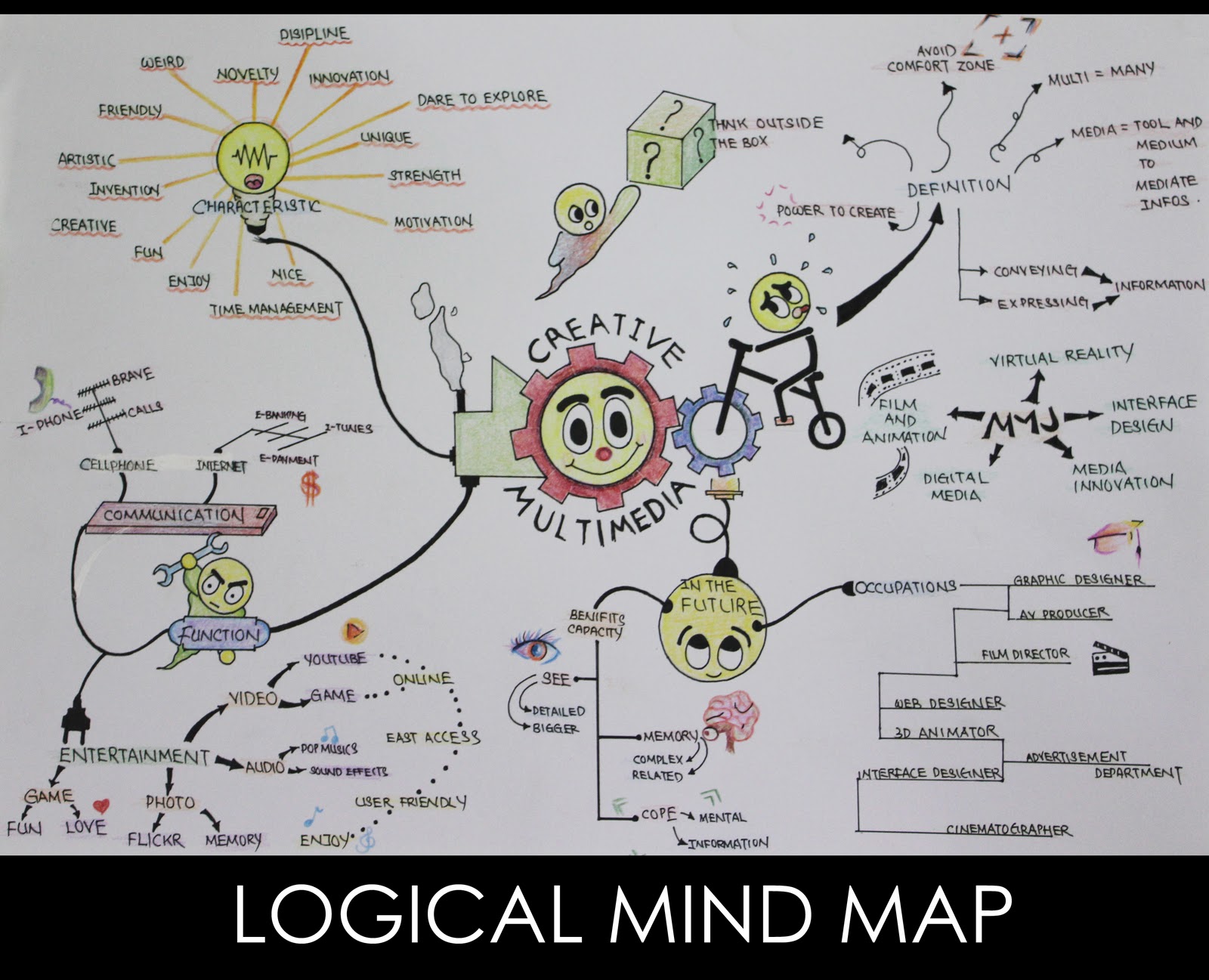 ментальная карта вирусы