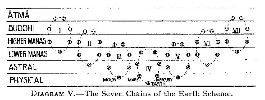 PREVIOUS BIRTH