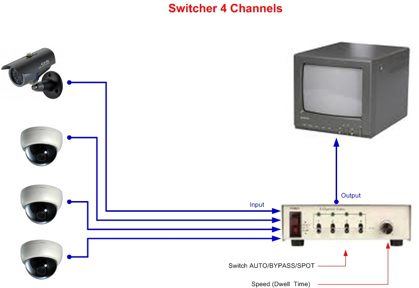 Simple CCTV Application for Home Surveillance Tukang CCTV