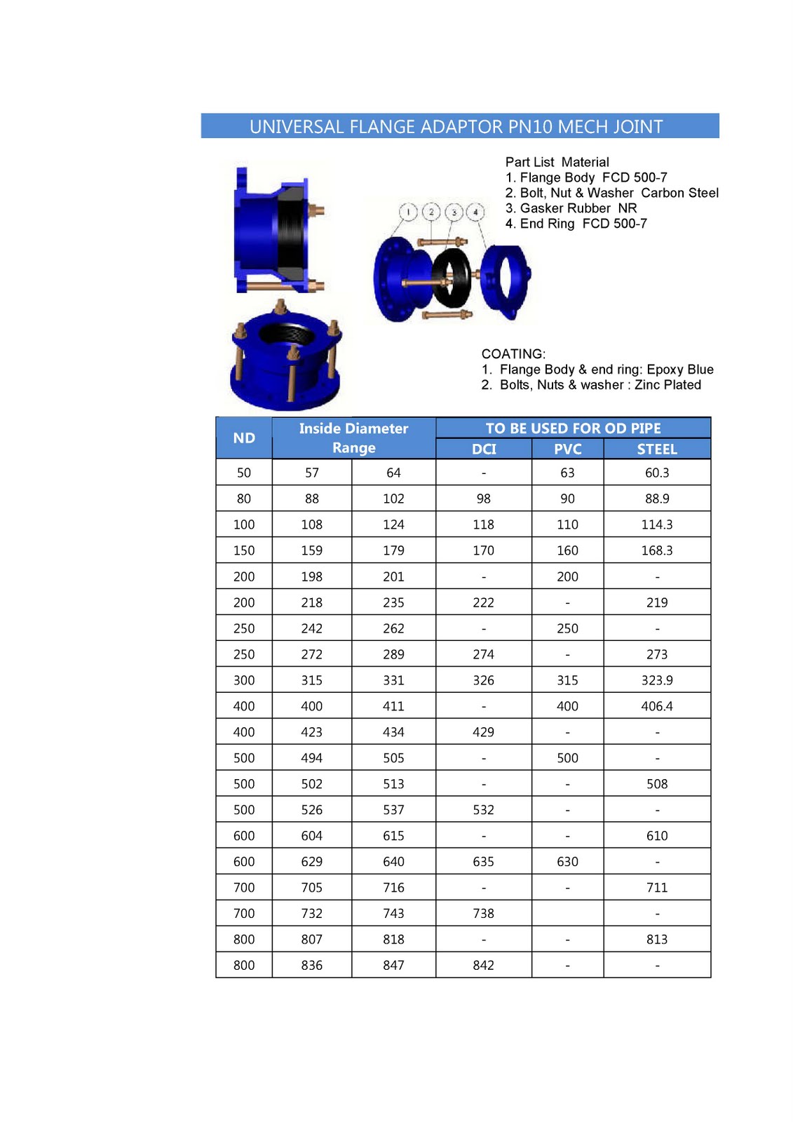PT. BUMI MANDIRI PRATAMANUSA, Piping Contractor and Suplier UNIVERSAL