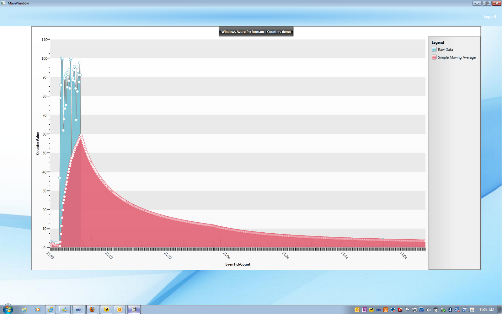Member Count Graph OakLeaf Systems: Windows Azure and Cloud Computing Posts for 12/8/2010+