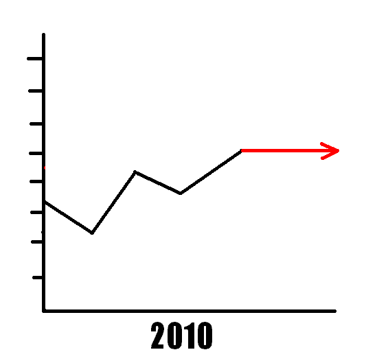 Level off meaning. Levelling off. Radiographic density step tablet. Level off. Level off.