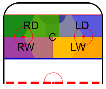 Defensive options and strategies