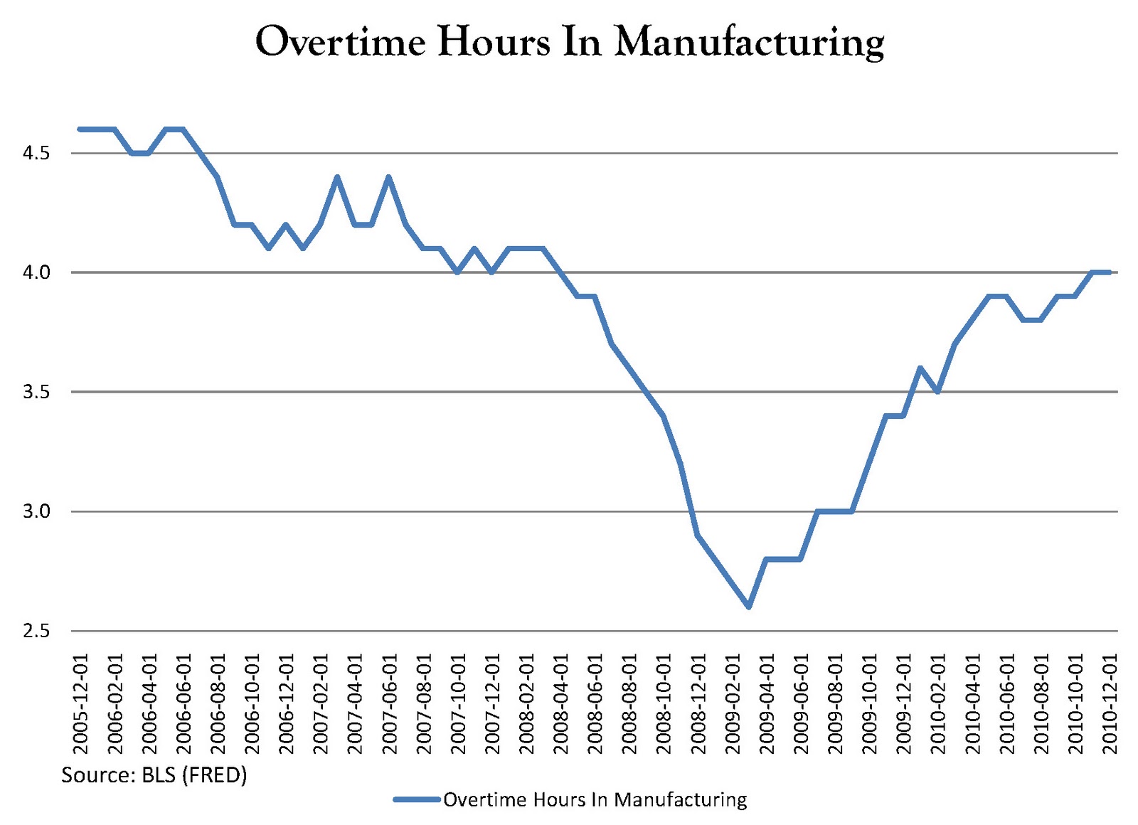The Dancing Economist: The Employment Situation