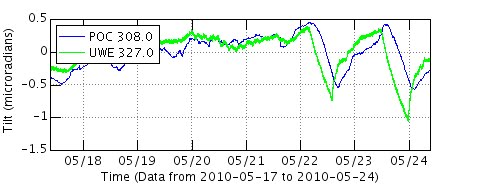 HAWAIIAN LAVA DAILY: More Deflation/Inflation under the volcano ...