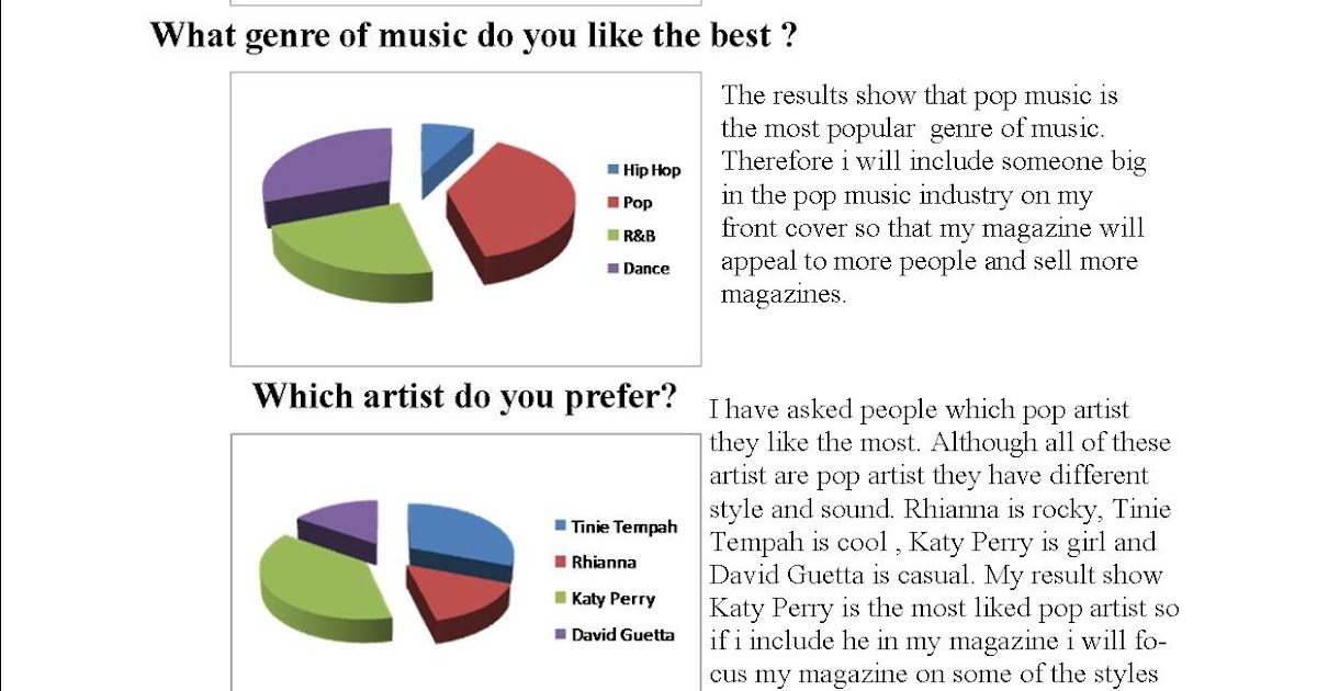 AS Media Studies: Pie chart analysis 1