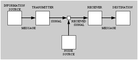 communication process model shannon models foulger 1948 class communications kelly linear general cm paper cold davis info