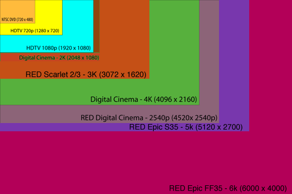Film Making Terms Film Terminology Aspect Ratio