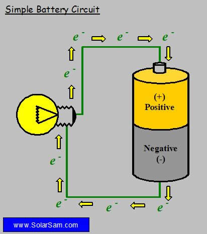 william's physic blog: From battery to Circuit