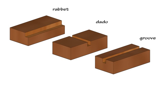 Rabbets, dados and grooves