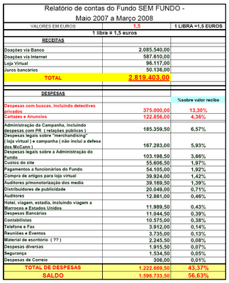 [RESUMEN+FONDO+-+SOS+4-2-09.png]